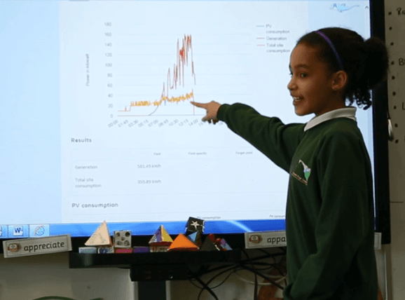 Girls shows off graph
