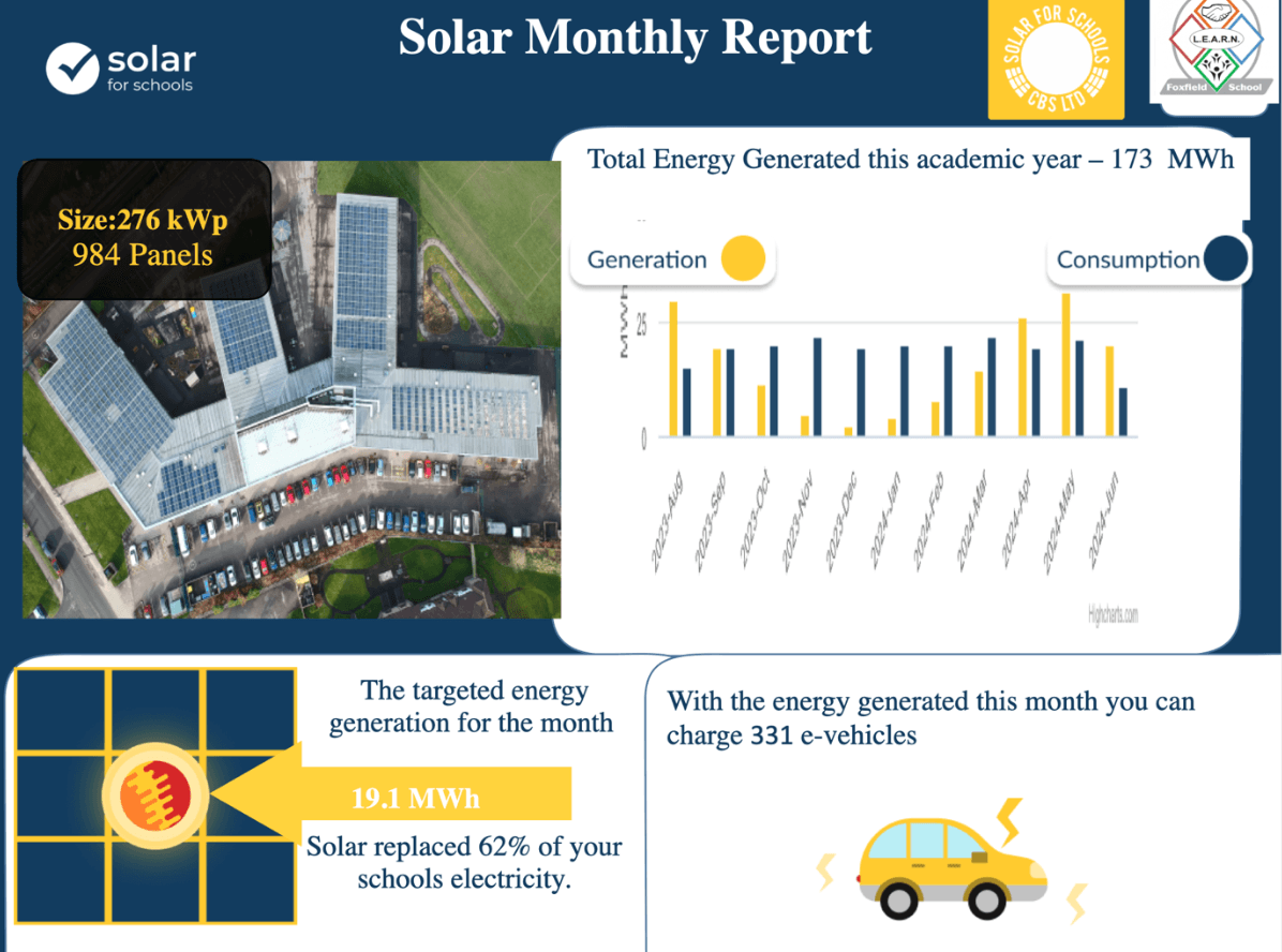 Example Monthly Report